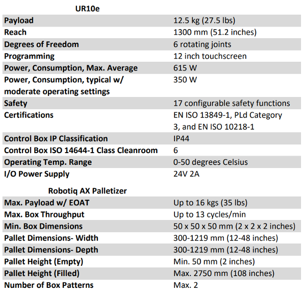 ur10e chart